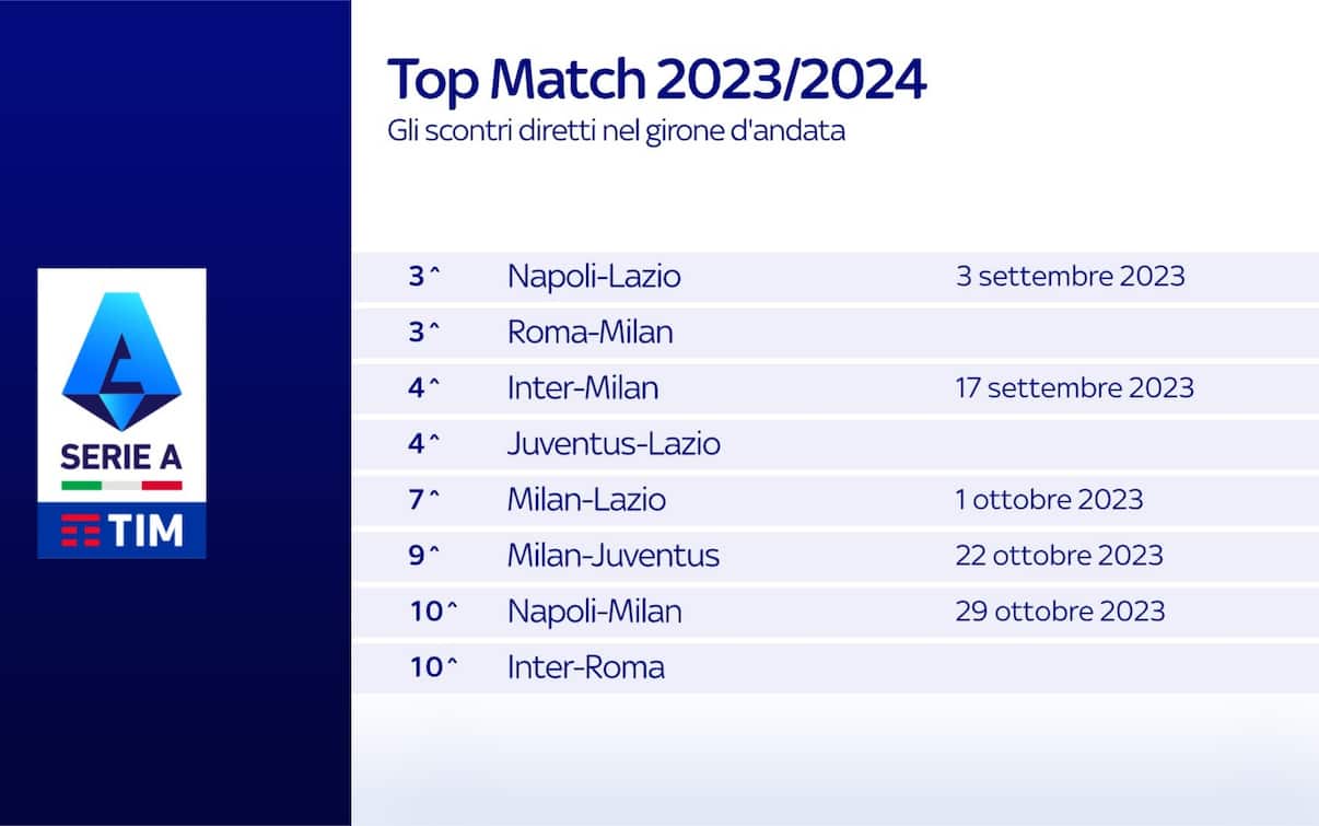 Calendario Napoli in Serie A le partite del campionato 2023 2024 Sky