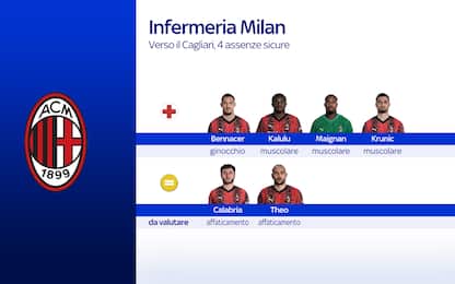 Emergenza Milan: col Cagliari 2 out e 3 a rischio