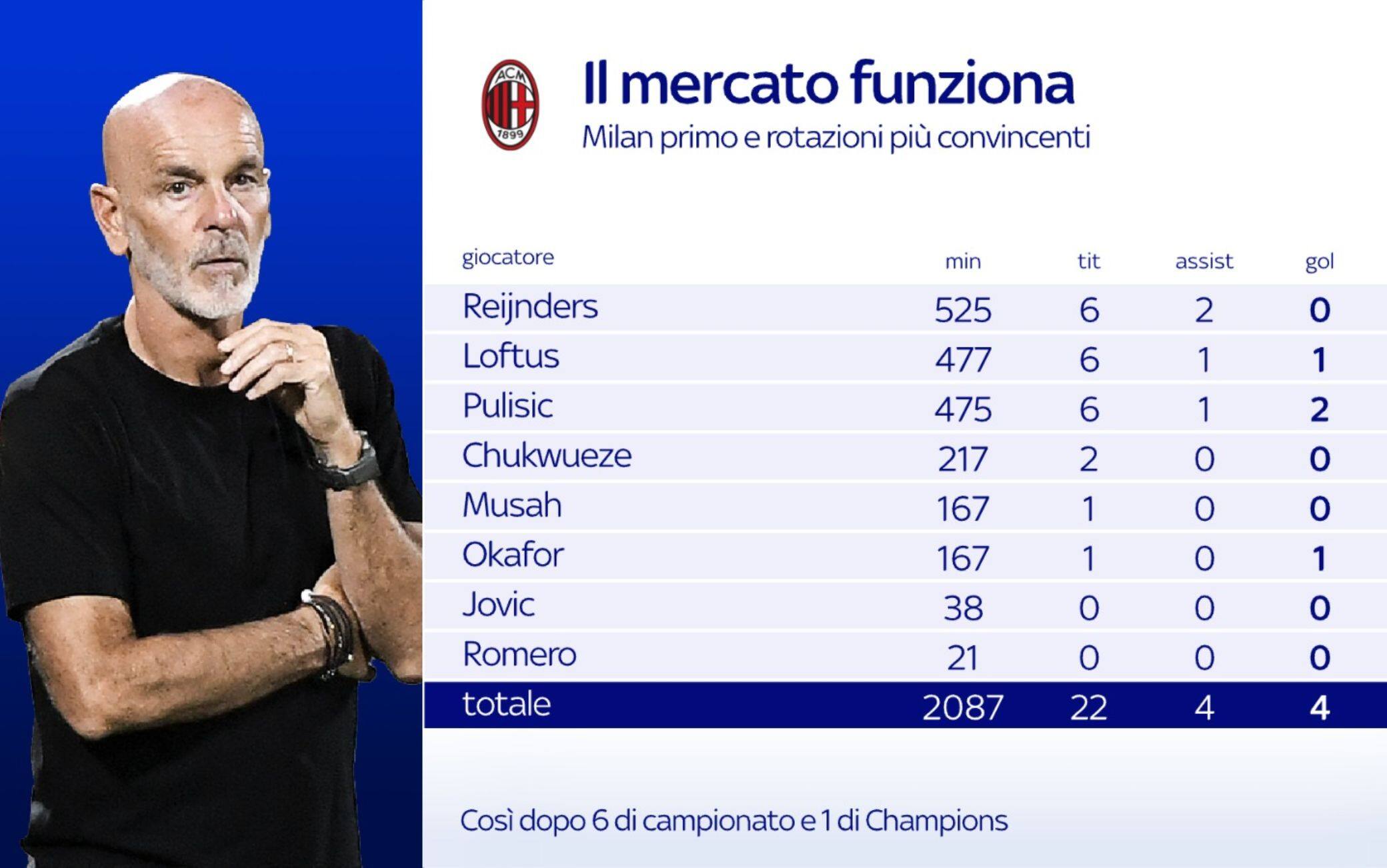 milan-il-mercato-funziona-tutte-le-differenze-con-l-impatto-dei-nuovi