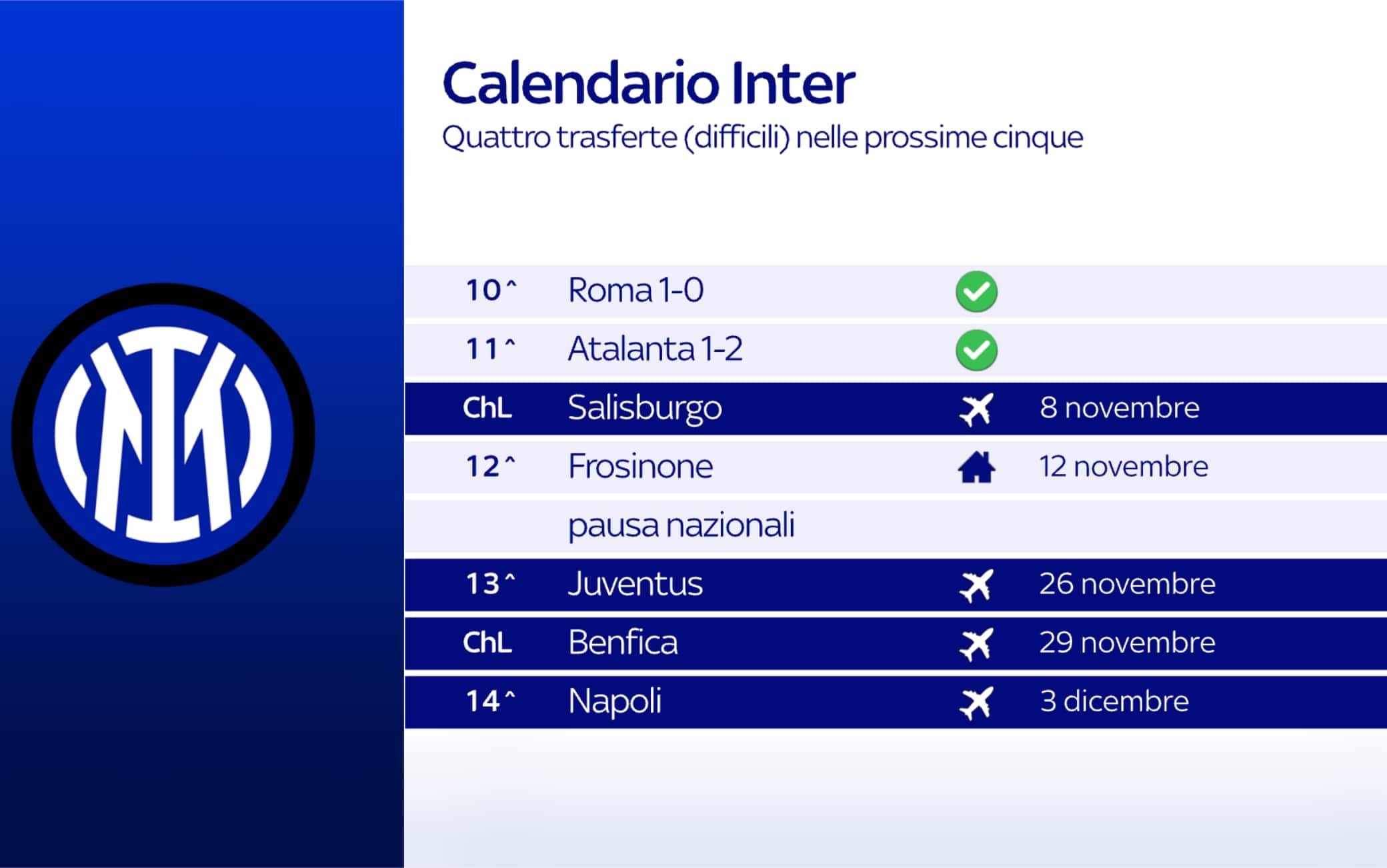 Inter, il calendario delle prossime partite