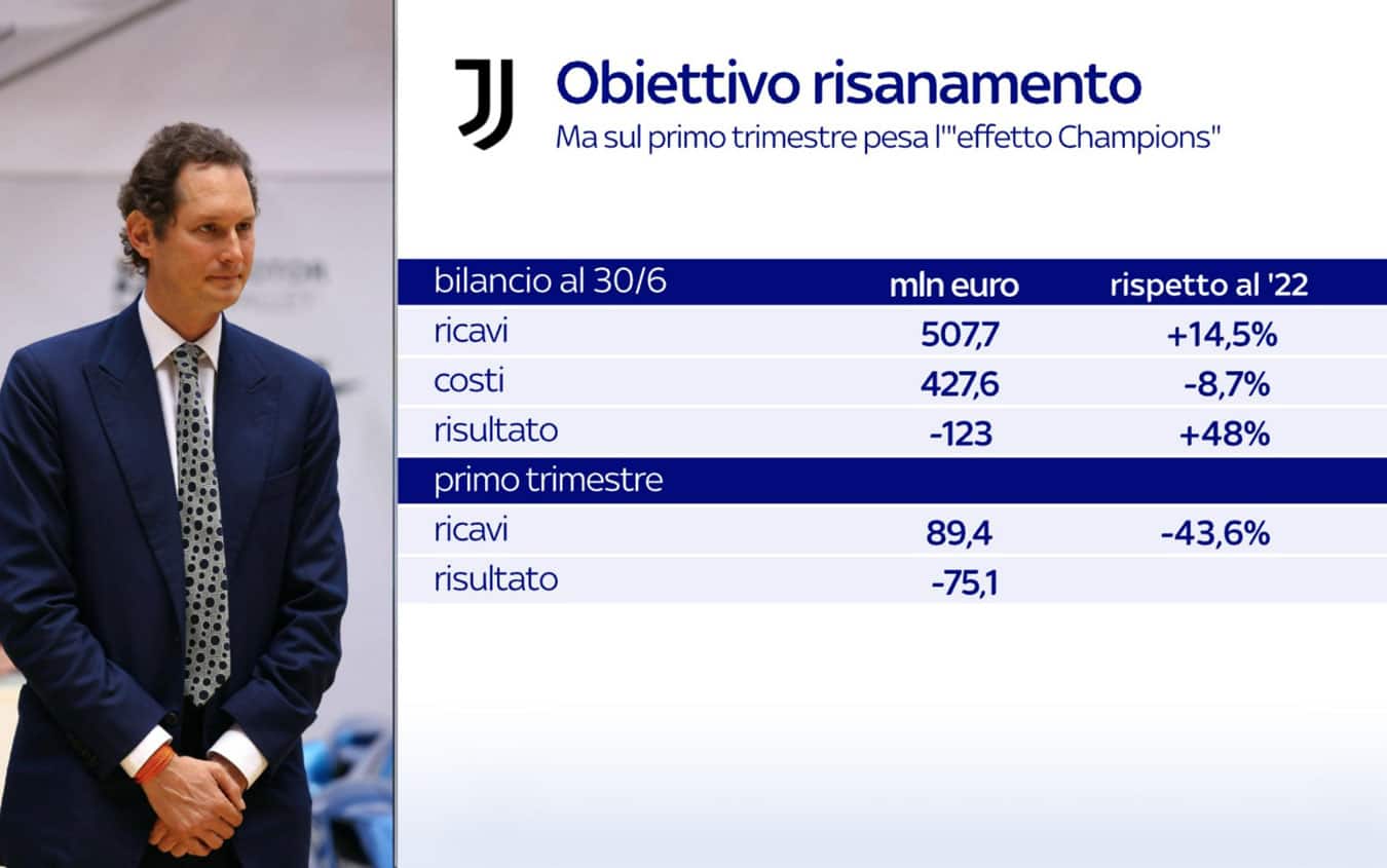 bilancio Juve