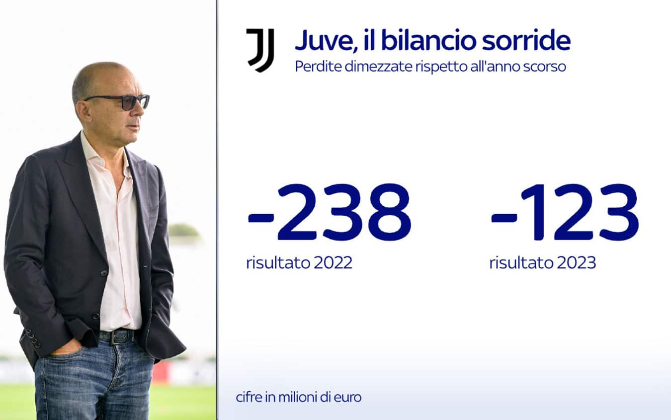 bilancio Juve