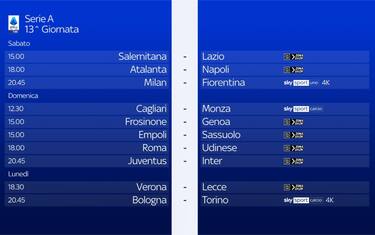 Il calendario della 13^ giornata di Serie A