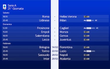 La presentazione della 21^ giornata di Serie A