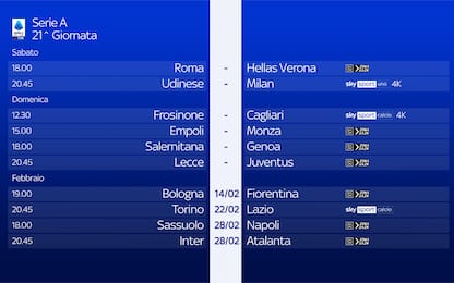 La presentazione della 21^ giornata di Serie A