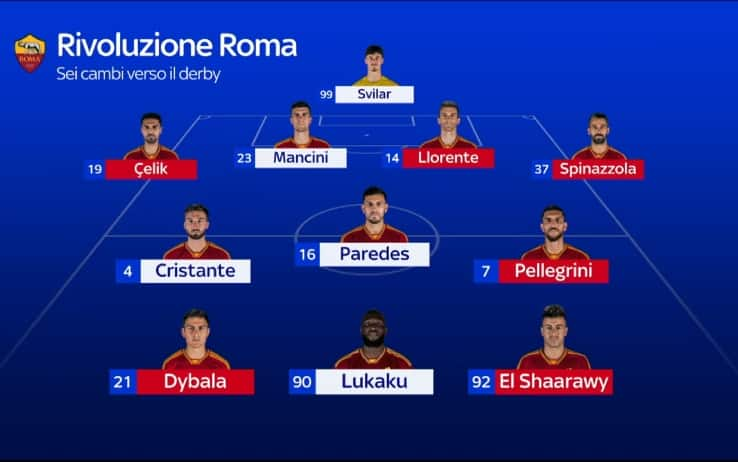 Formazione Roma vs Lazio