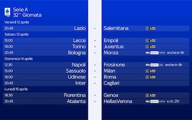 La presentazione della 32^ giornata di Serie A