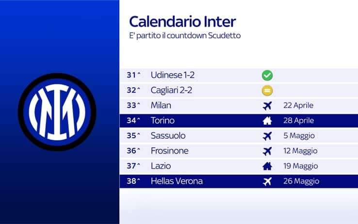 Grafica calendario Inter
