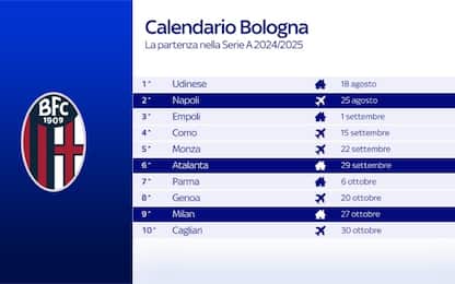 Calendario Bologna: aprile e maggio da brividi