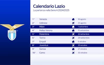 Calendario Lazio: derby alla 19^, finale thrilling
