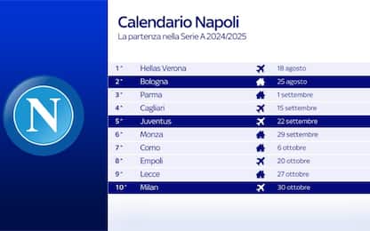 Napoli, Conte inizia a Verona, la Juve alla 5^