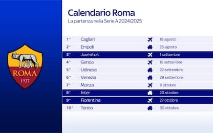 Calendario Roma: la Juve subito, il derby alla 19^