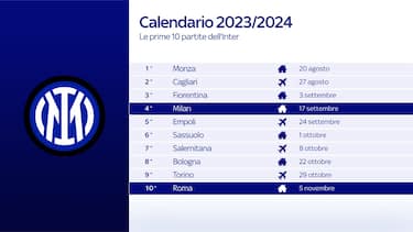 Calendario Milan in Serie A: le partite del campionato 2023 2024