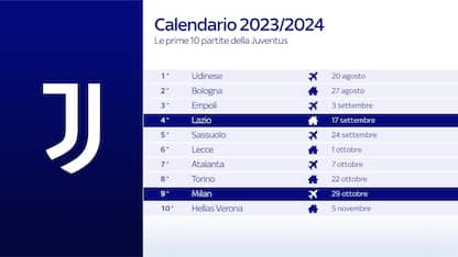 Calendario Juve: esordio a Udine, Inter alla 13^
