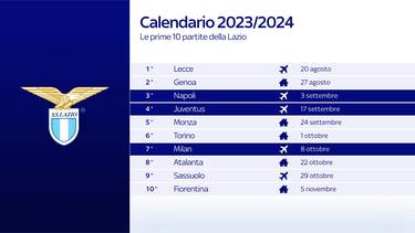 Il calendario della Lazio: subito Napoli e Juve