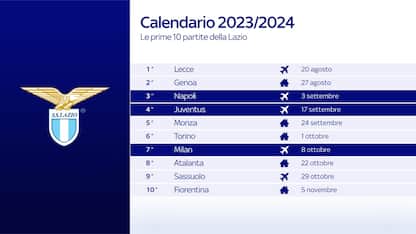 Il calendario della Lazio: subito Napoli e Juve