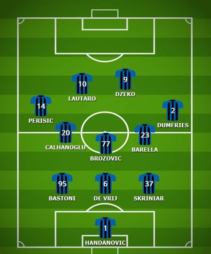 Inter rosa, rigoristi, statistiche. La guida sulla Serie A 20212022