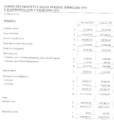 Il bilancio FIAT del 1974 documento