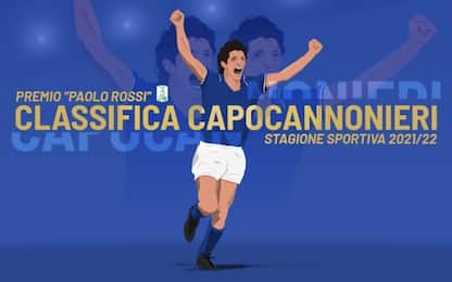 A Paolo Rossi intitolato il premio goleador di B