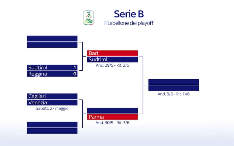 Play out serie b