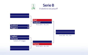 tabellone_playoff_serie_b