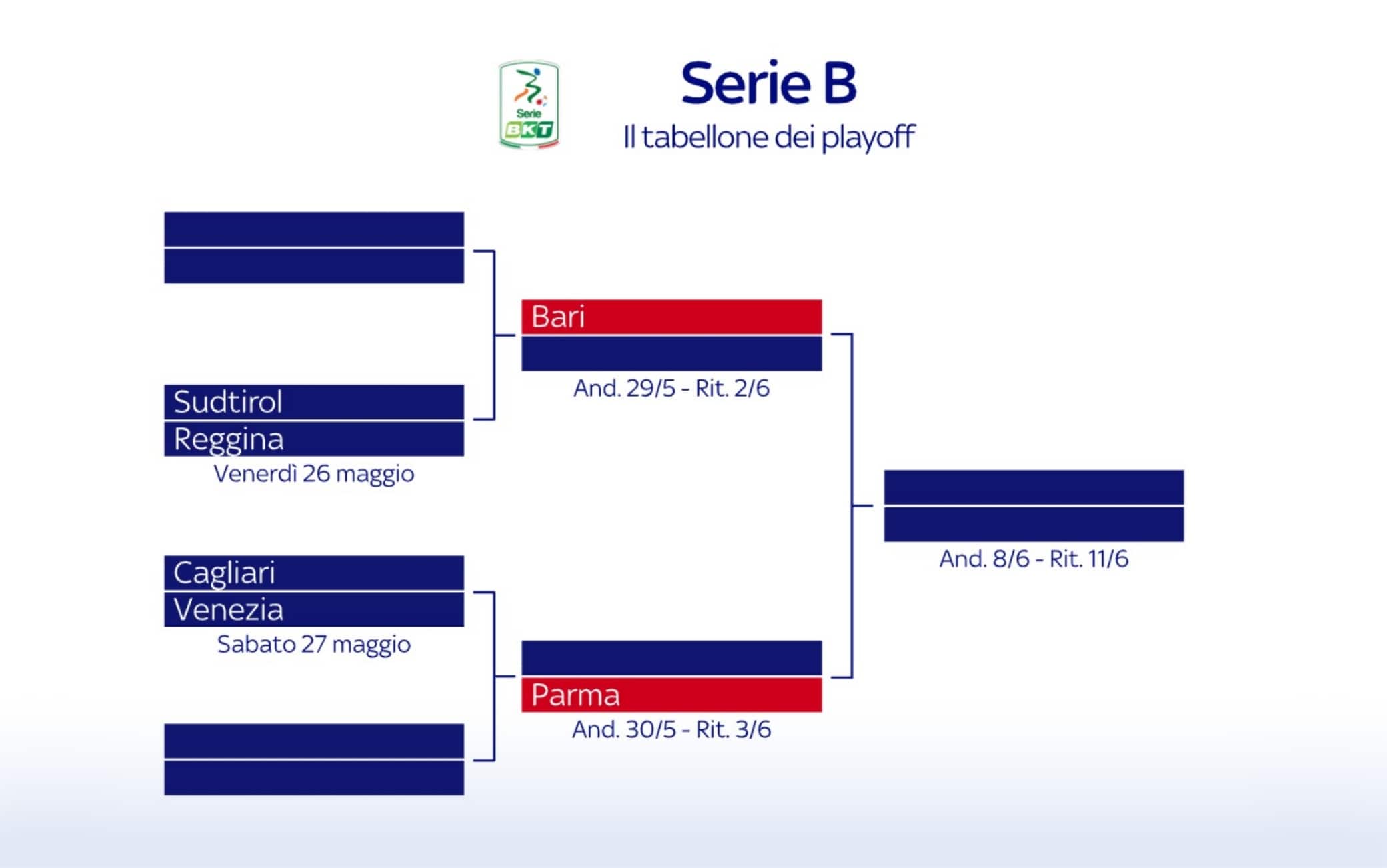 Serie B, il tabellone playoff 2023 Sky Sport