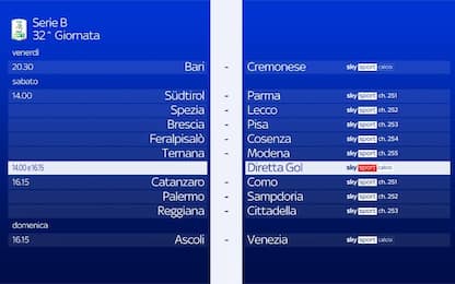 Serie B, la 32^ giornata: tutte le gare su Sky
