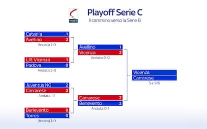 Playoff di Serie C, la finale è Carrarese-Vicenza