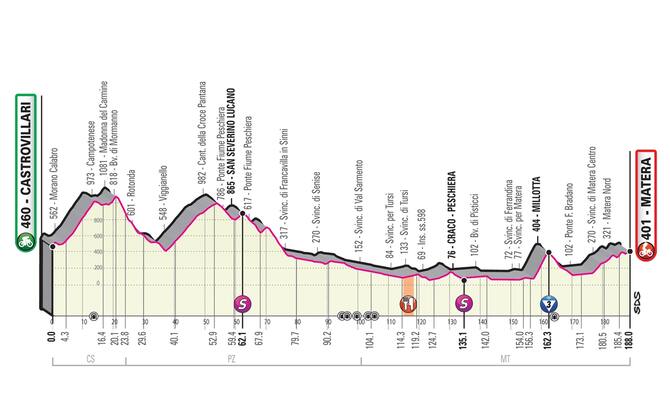 Giro D Italia 2020 Percorso Calendario Tappe E Altimetria Sky Sport giro d italia 2020 percorso