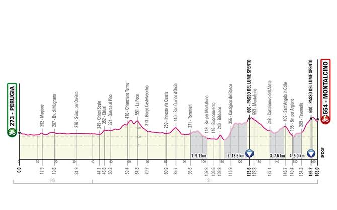 Giro D Italia 2021 Il Percorso E L Altimetria Delle Tappe Sky Sport
