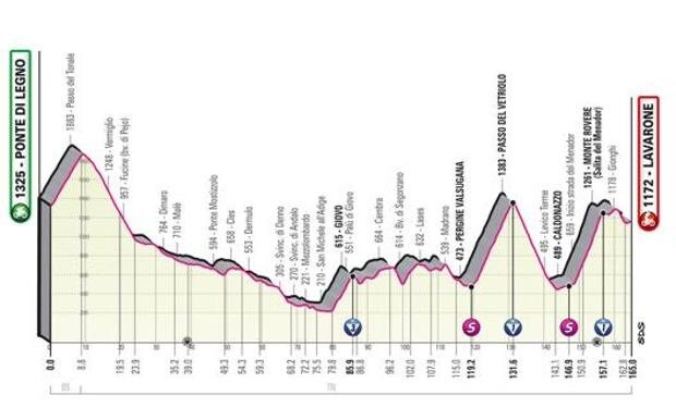 Ponte di Legno-Lavarone altimetria