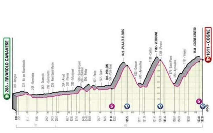 Rivarolo Canavese-Cogne altimetria