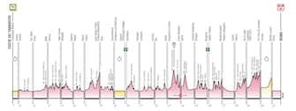 Giro2020_alt_generale_fraele