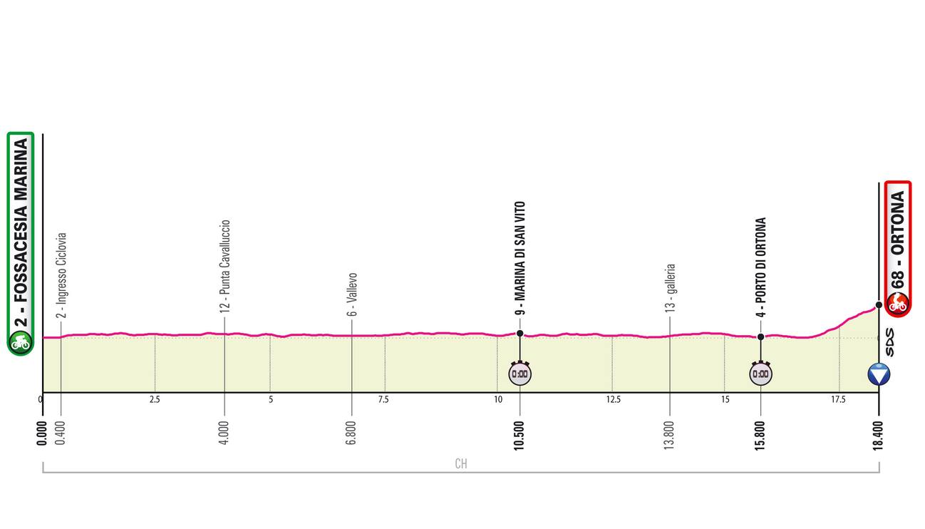 Giro d'Italia 2023, il percorso e le tappe Sky Sport
