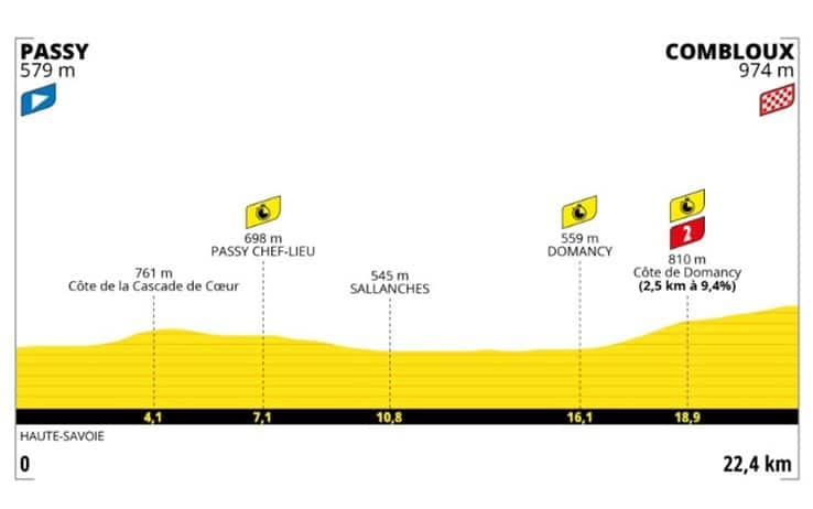 Tour de France: l'altimetria della 16^ tappa