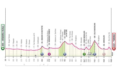 Giro, via domani: la 1^ tappa da Venaria a Torino