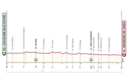 Seconda cronometro al Giro: così sarà la 14^ tappa
