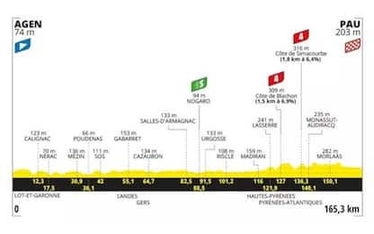 Tour, da Agen a Pau: il percorso della 12^ tappa