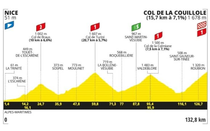 Tour de France: l'altimetria della 20^ tappa