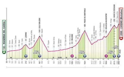 Si sale sulle alpi: la tappa da Manerba a Livigno