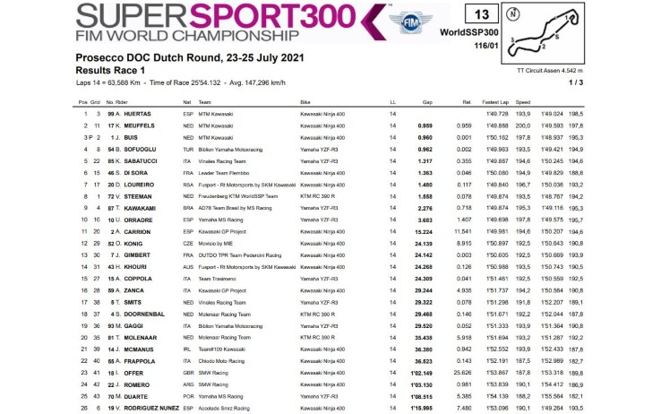 SBK300