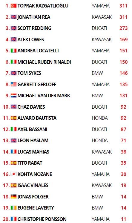 Classifica generale