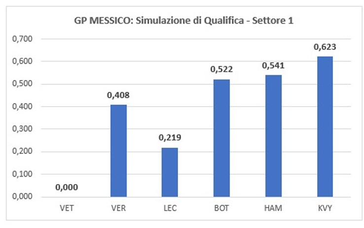 Settore 1