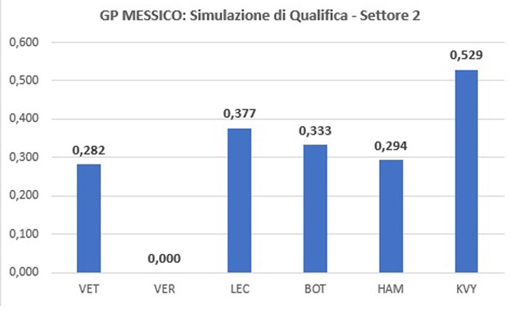 Settore 2