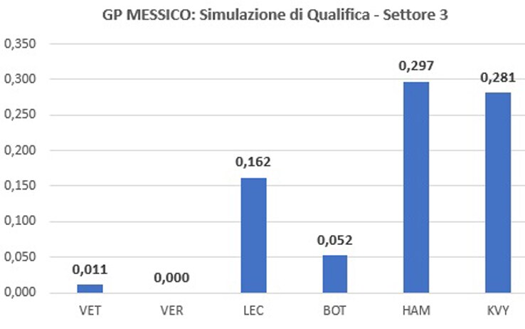 Settore 3