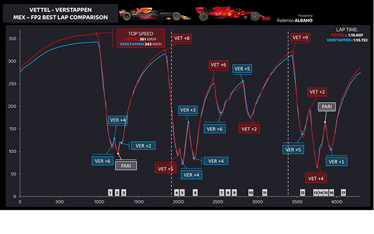 Libere GP Messico