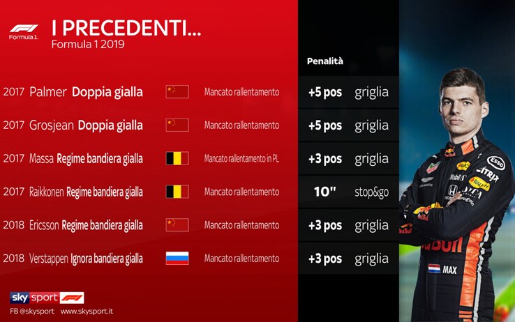 Precedenti