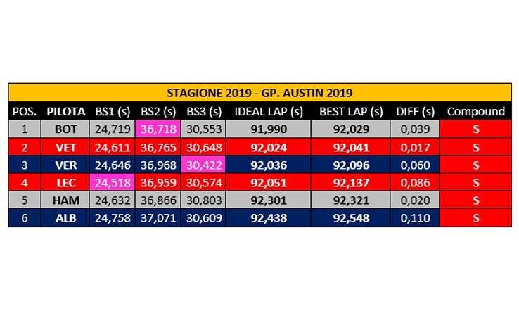 Qualifiche USA