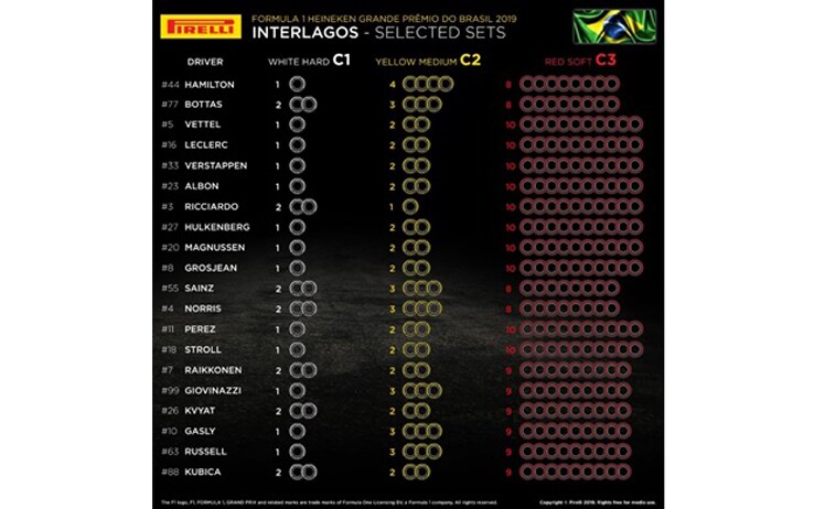Pirelli