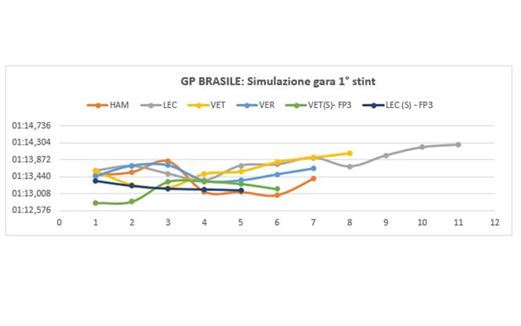 GP Brasile